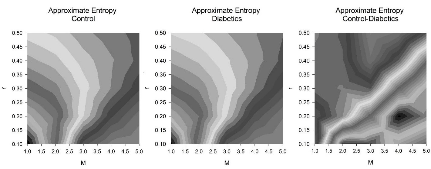 Approximate-Entropy