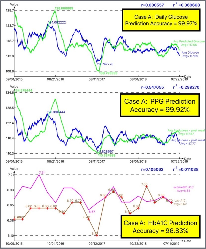 glucose results 