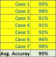 PPG prediction