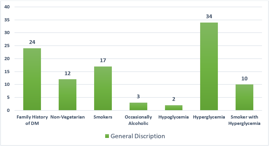 General description of the study population.