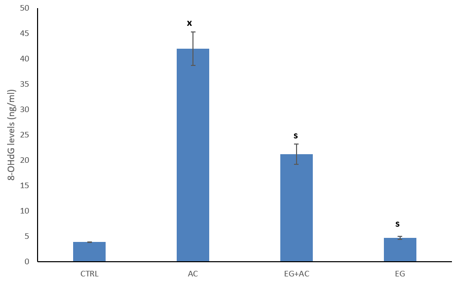 Effect of eugenol (EG) on intramitochondrial accumulation 